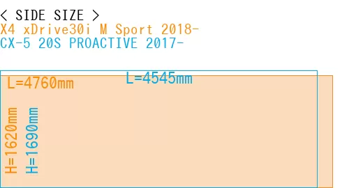 #X4 xDrive30i M Sport 2018- + CX-5 20S PROACTIVE 2017-